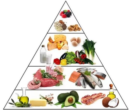 Piramidna keto dieta